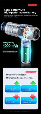 LABS 15000Pa Car Vacuum