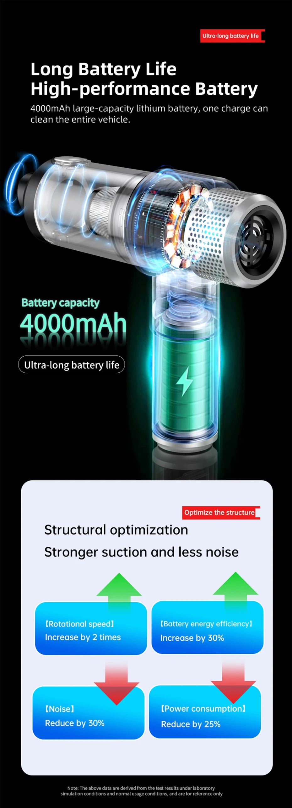 LABS 15000Pa Car Vacuum