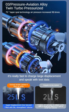 Car Air Pump Wired/Wireless Protable Car Air Compressor 150PSI