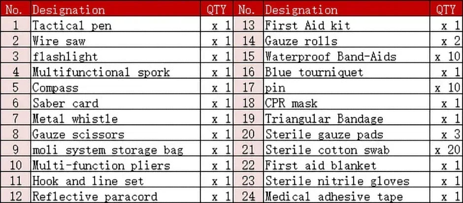 First Aid Kit in The Car Acessories Survival Kits