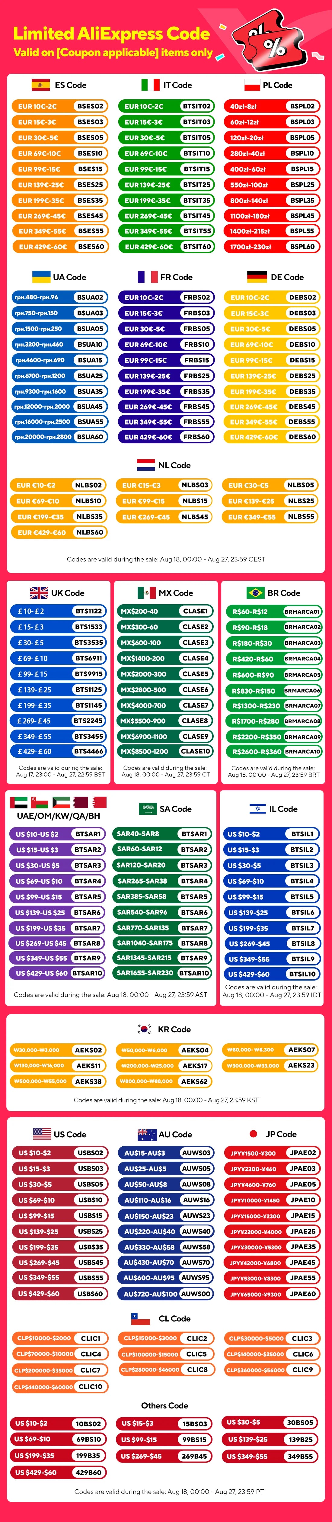 CENRR 210000PA Mini Car Vacuum Cleaner